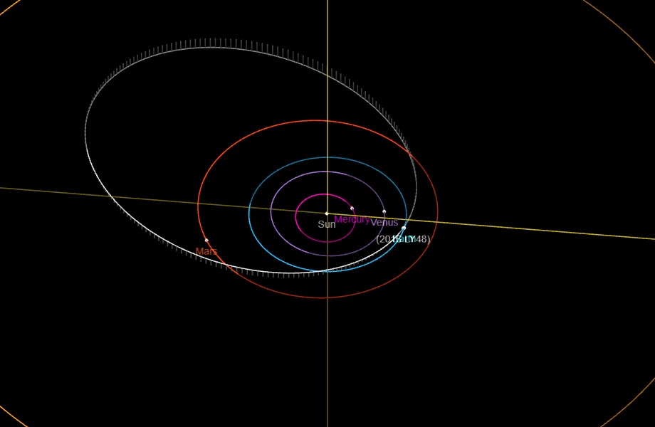 NASA αστεροειδής «2016 LY48»