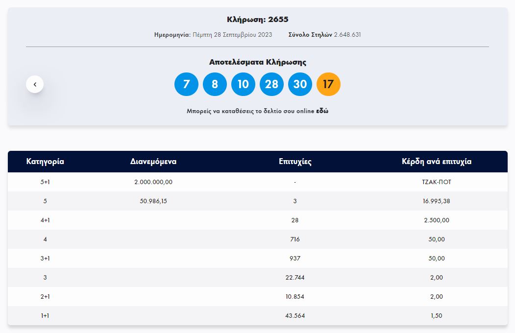 ΤΖΟΚΕΡ 28/9/2023