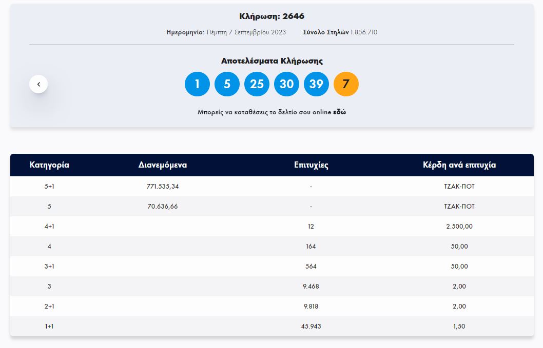 ΤΖΟΚΕΡ 7/9/2023