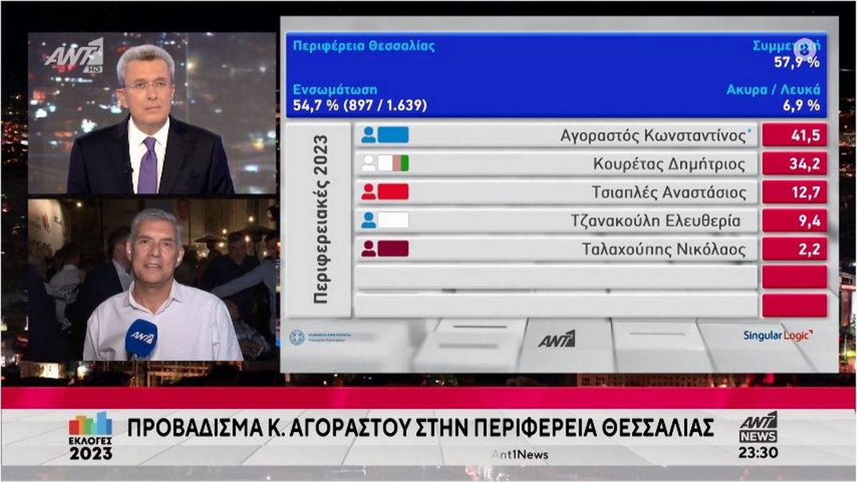 Κώστας Αγοραστός: «Ήταν η καταστροφή του πλανήτη – Ότι μπορούσαμε να κάνουμε, το κάναμε»