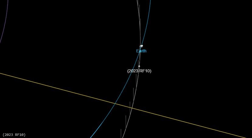 Αστεροειδής «2023 RF10»