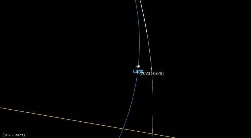 Αστεροειδής «2023 RR29»