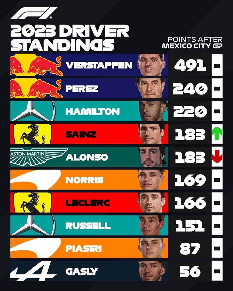 2023 Driver Standing