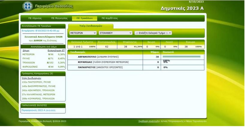 Αυτοδιοικητικές εκλογές