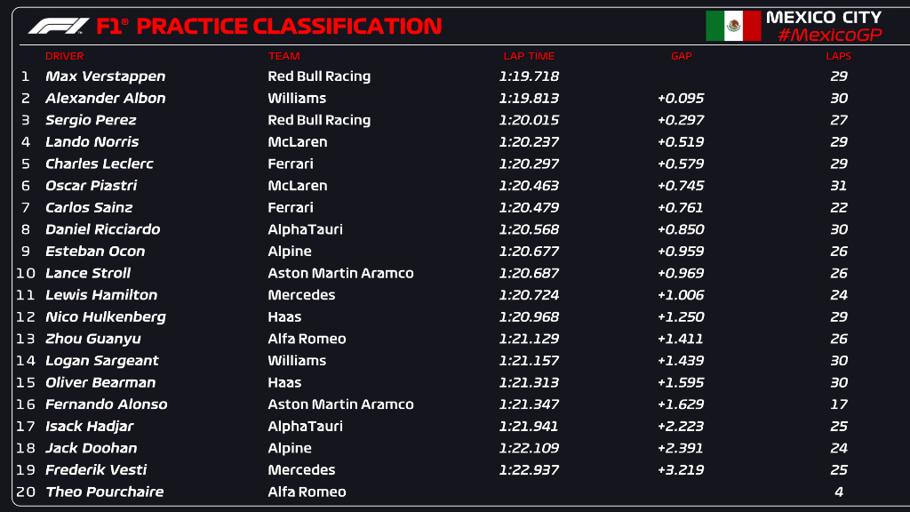 F1 - practice classification