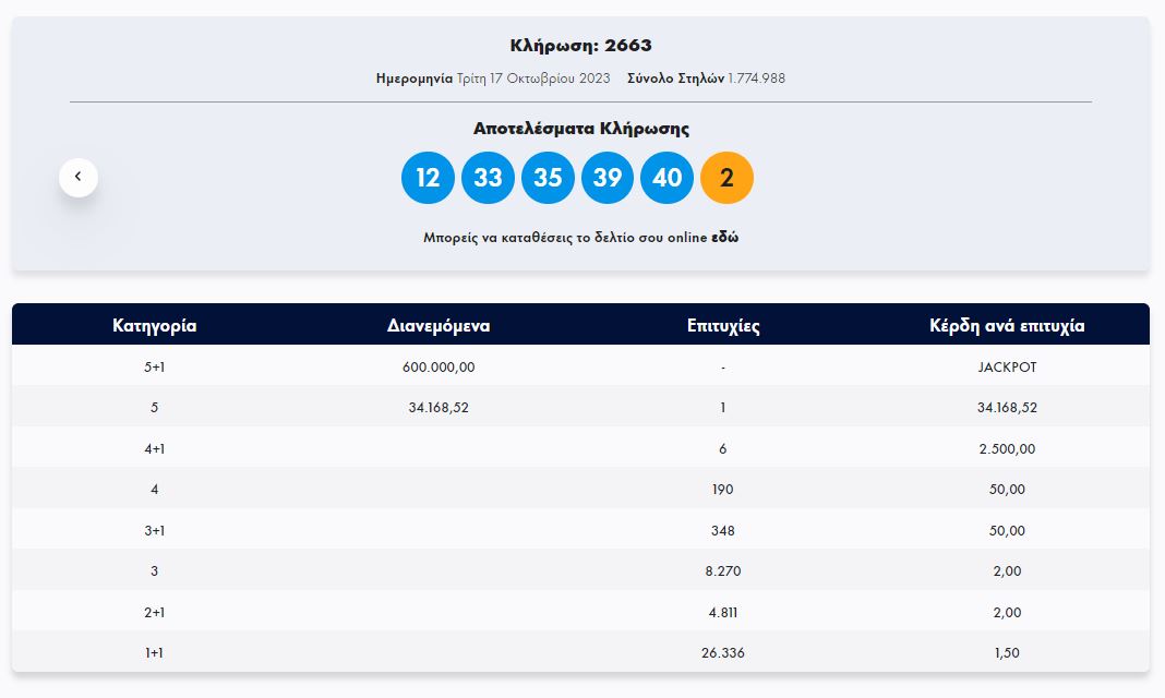 ΤΖΟΚΕΡ 17/10/2023