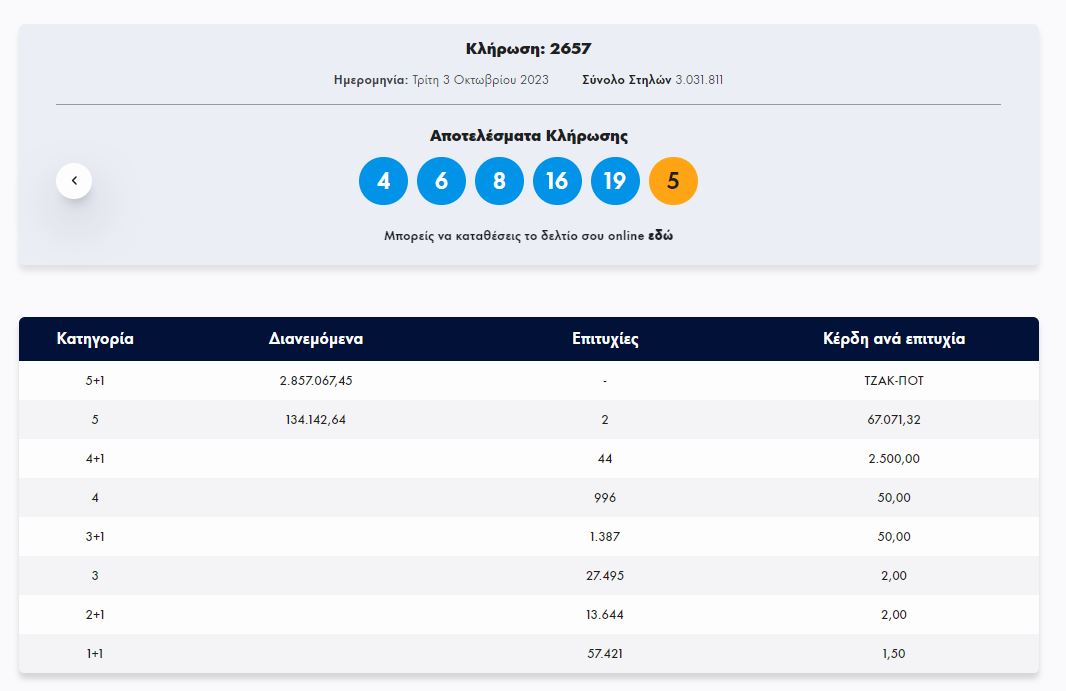 ΤΖΟΚΕΡ 3/10/2023