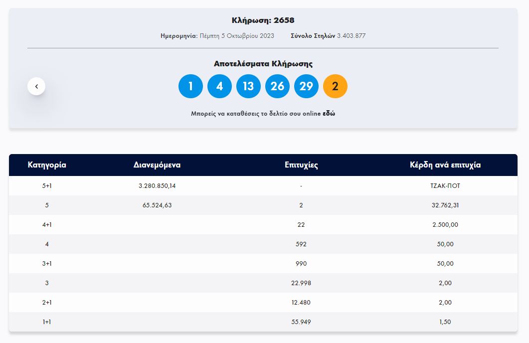 ΤΖΟΚΕΡ 5/10/2023