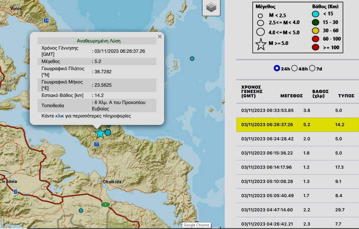 Η ανάρτηση Χουλιάρα για τον σεισμό των 5,2 Ρίχτερ