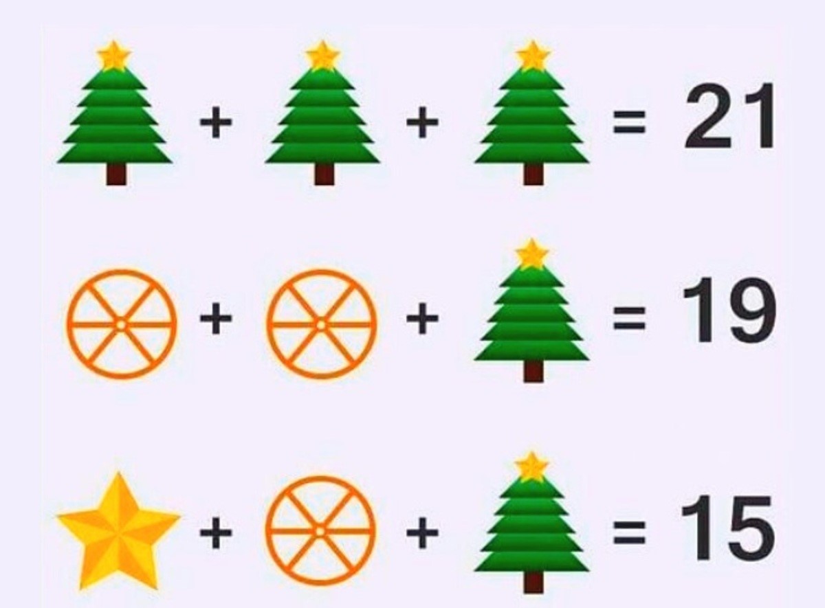 Χριστουγεννιάτικος μαθηματικός γρίφος: Μπορείς να τον λύσεις σε 15 δευτερόλεπτα;