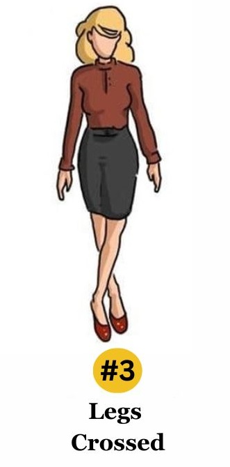 Τεστ προσωπικότητα στάση σώματος