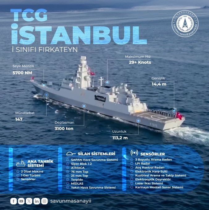 τουρκική φρεγάτα