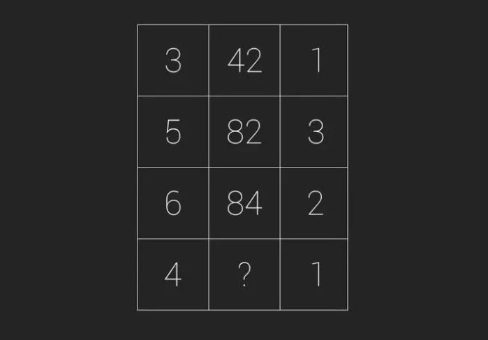 Μαθηματικό παζλ: Μπορείτε να βρείτε ποιος αριθμός λείπει;