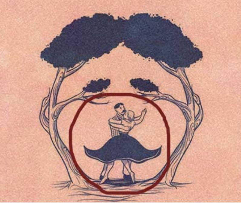 Τεστ προσωπικότητας Οπτική ψευδαίσθηση