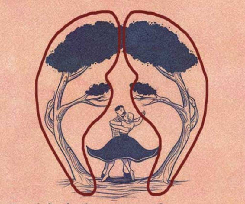 Τεστ προσωπικότητας Οπτική ψευδαίσθηση