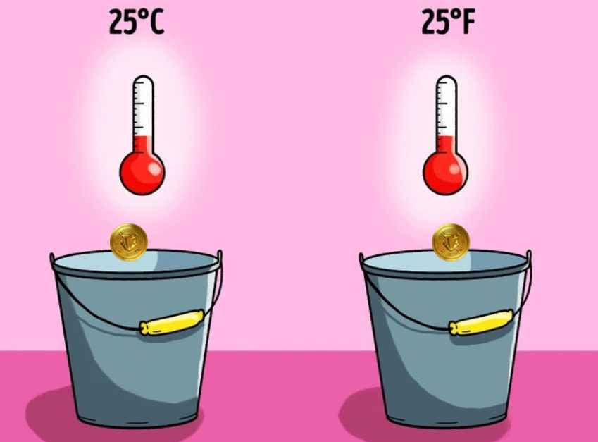 Τεστ IQ μόνο για ιδιοφυΐες: Mπορείτε να βρείτε ποιο νόμισμα θα φτάσει πρώτο στον πάτο του κουβά σε 5 δευτερόλεπτα