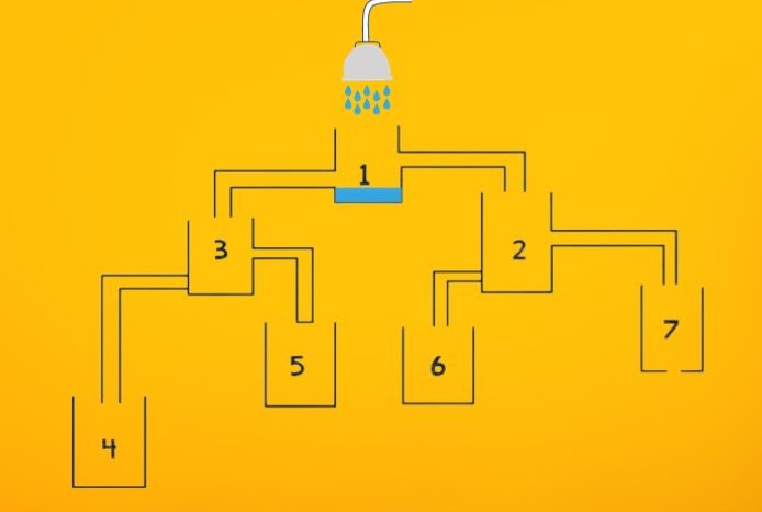 Τεστ IQ: Mπορείτε να βρείτε ποια δεξαμενή θα γεμίσει πρώτη σε 25 δευτερόλεπτα;
