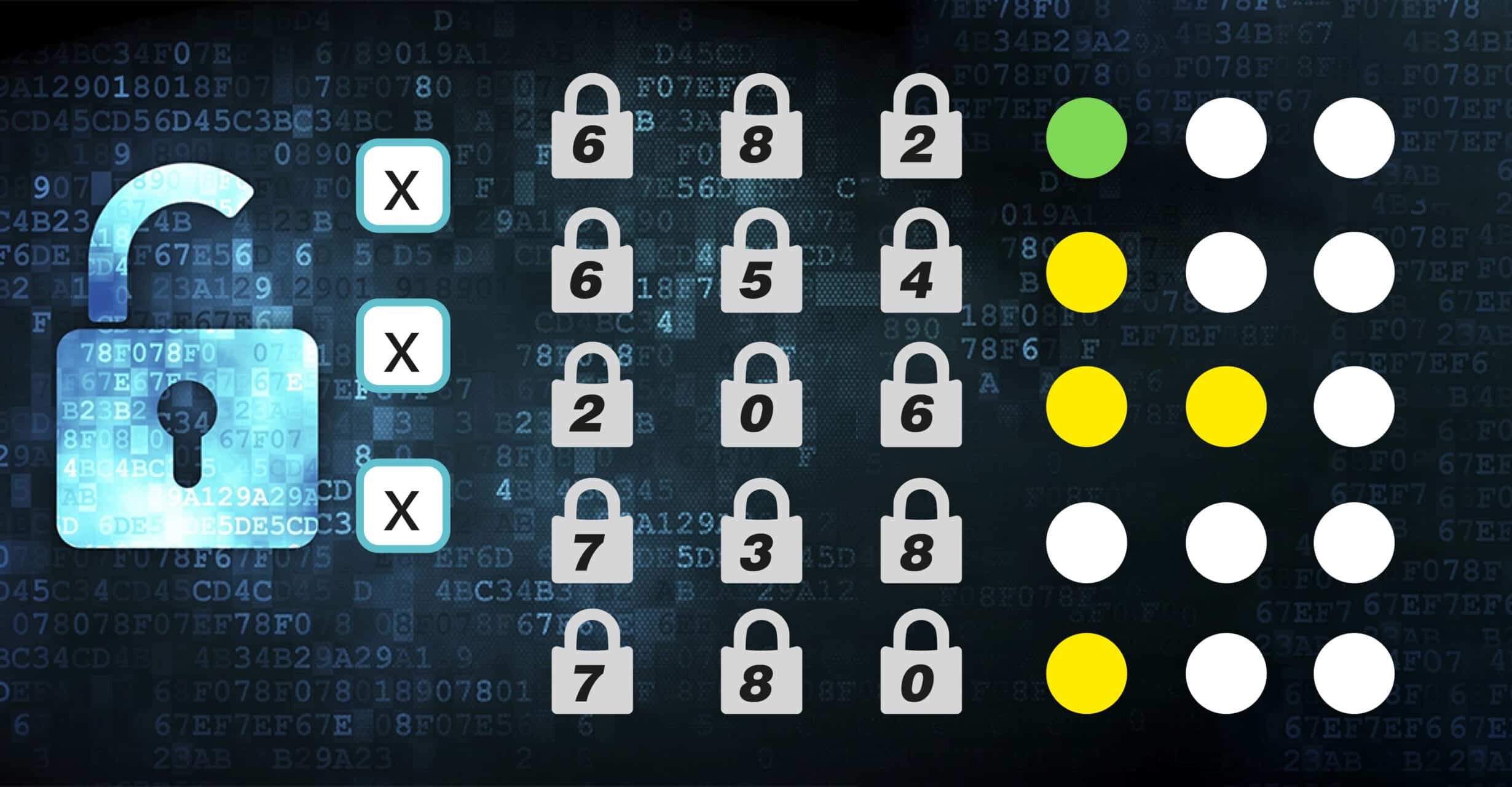 Τεστ IQ κωδικός