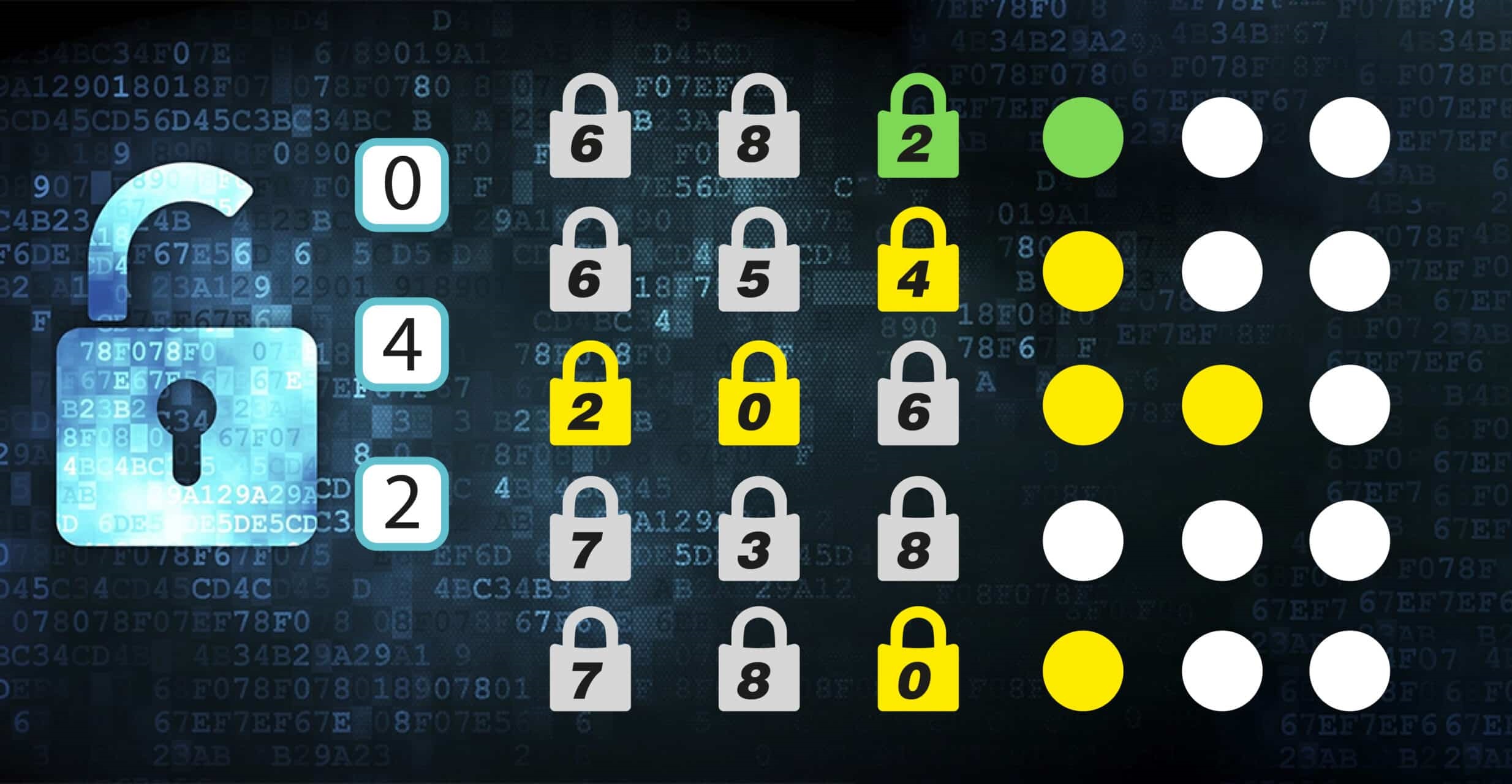 Τεστ IQ κωδικός λύση