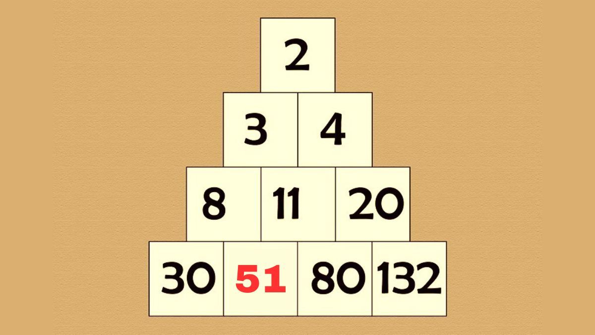 Τεστ IQ λύση