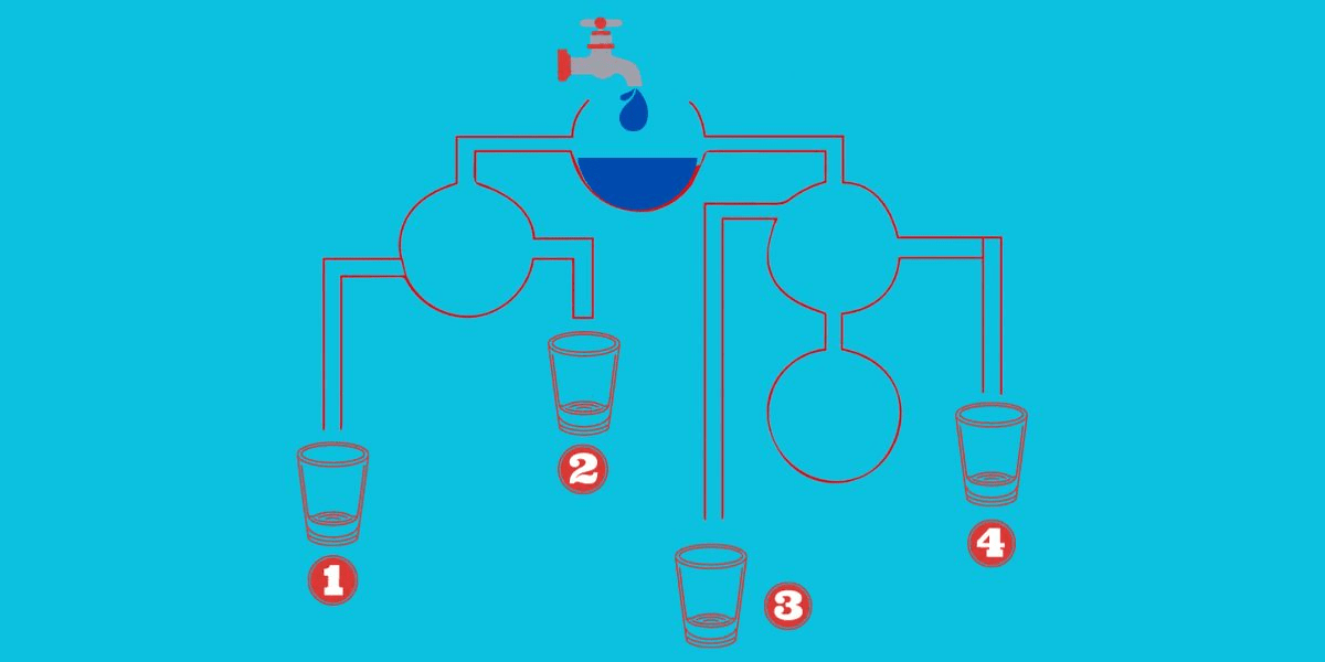 Τεστ IQ: Mπορείτε να βρείτε ποιο ποτήρι θα γεμίσει πρώτο σε 20 δευτερόλεπτα;