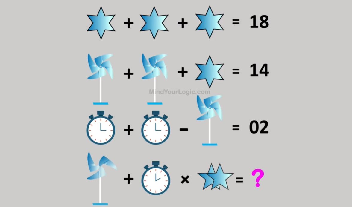 Τεστ IQ: Mπορείτε να βρείτε την λύση σε 15 δευτερόλεπτα;