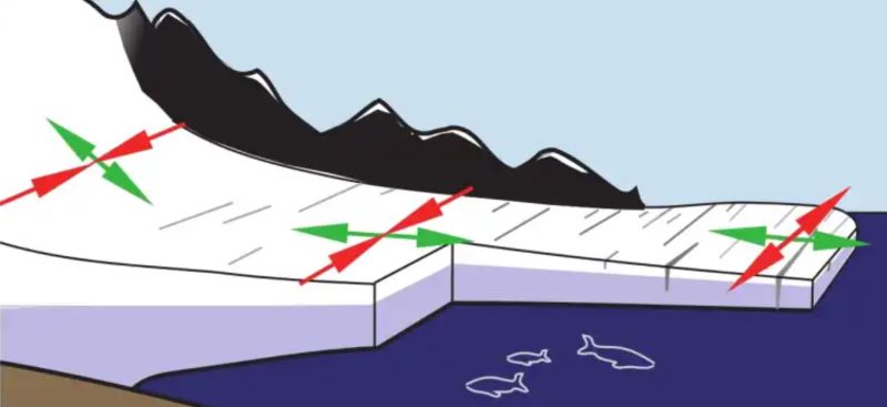 Η κίνηση των πάγων μπορεί να είναι μία εκ των πιθανών πηγών προέλευσης του Bloop.