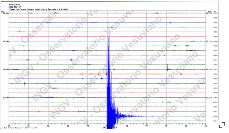 Ιταλία: Σεισμός κοντά στη Νάπολη