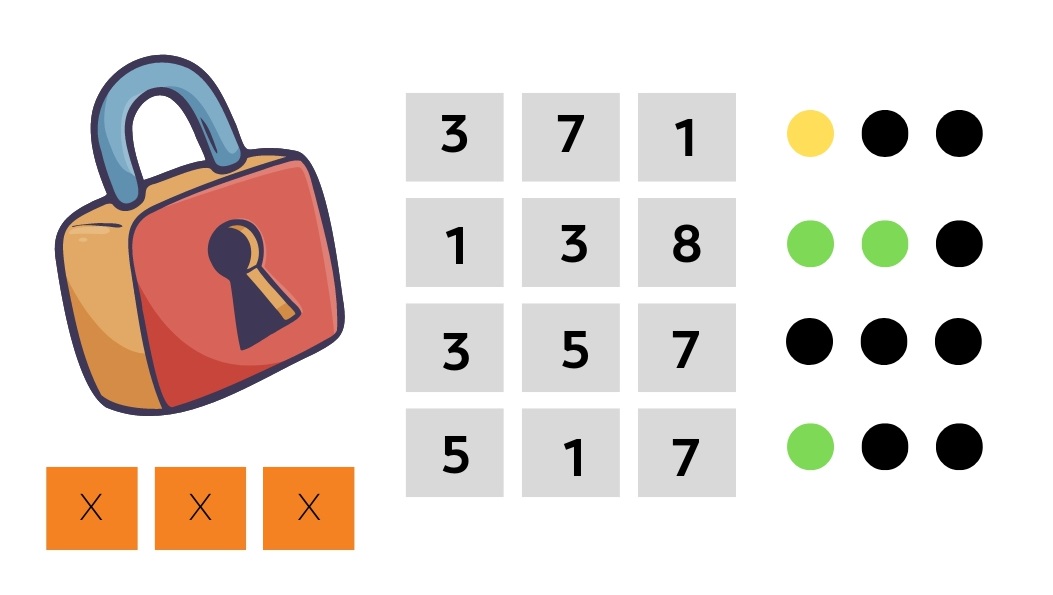 τεστ IQ κωδικός