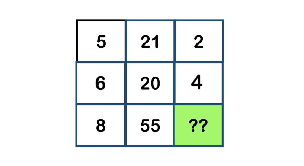 Τεστ IQ για δυνατούς λύτες: Mπορείτε να βρείτε ποιος αριθμός λείπει σε 20 δευτερόλεπτα;