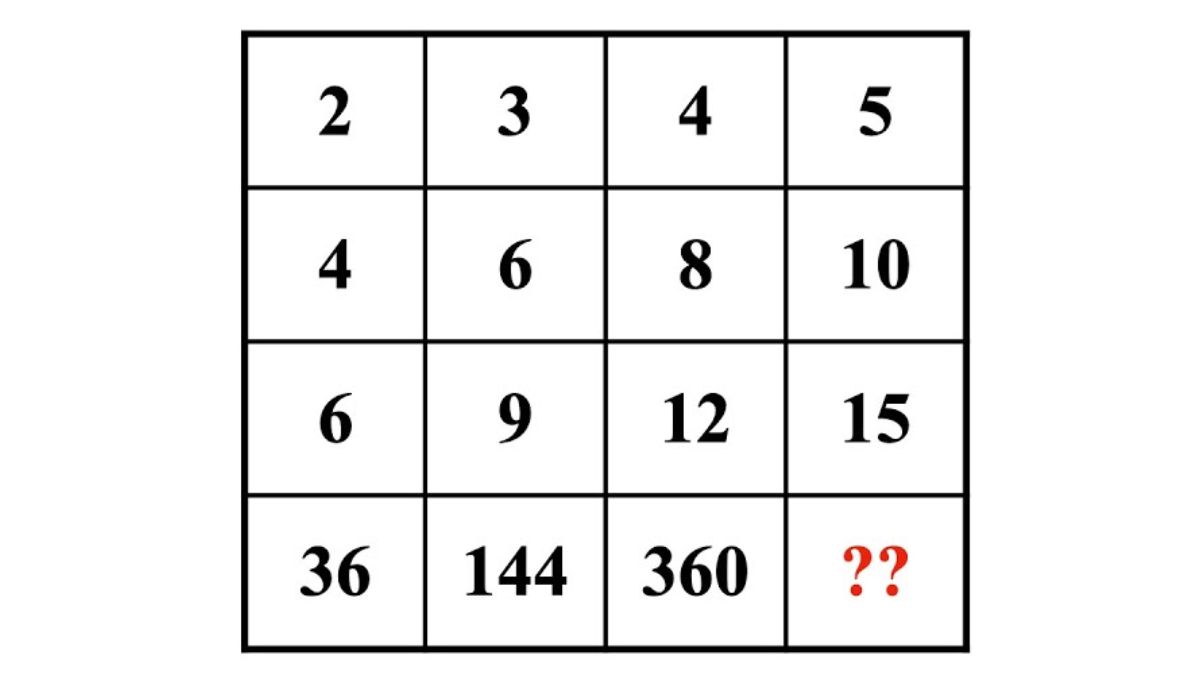 Τεστ IQ για δυνατούς λύτες: Mπορείτε να βρείτε ποιος αριθμός λείπει σε 30 δευτερόλεπτα;