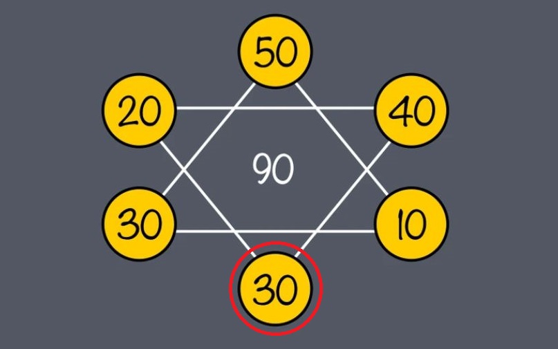 Τεστ IQ λύση