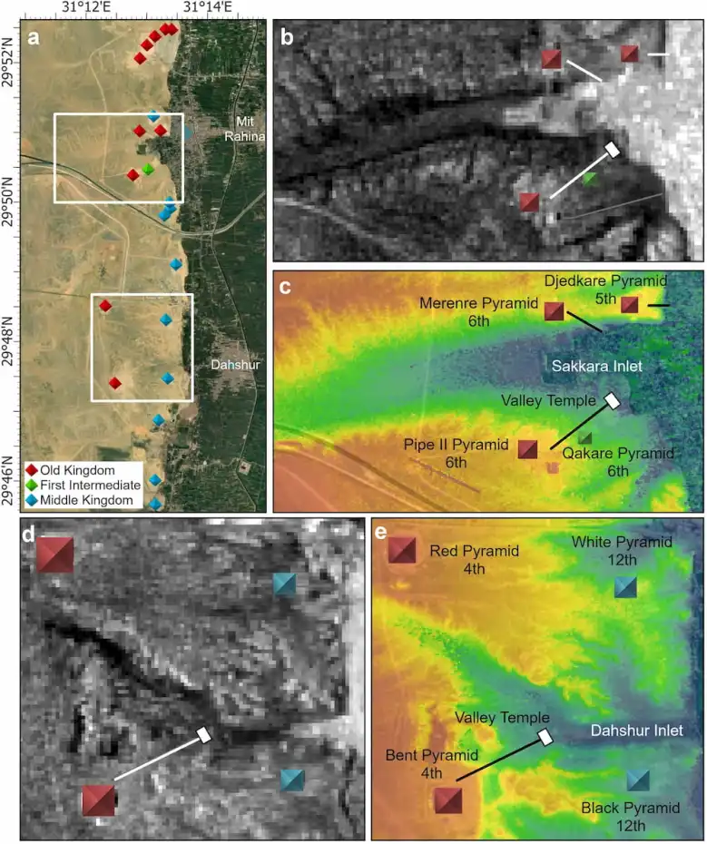 Πώς χτίστηκαν οι διάσημες πυραμίδες της αρχαίας Αιγύπτου