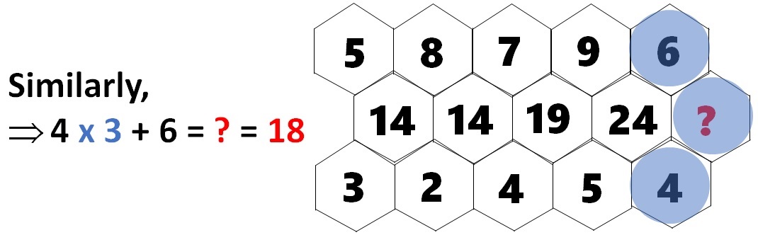 Τεστ IQ αριθμός λύση 2