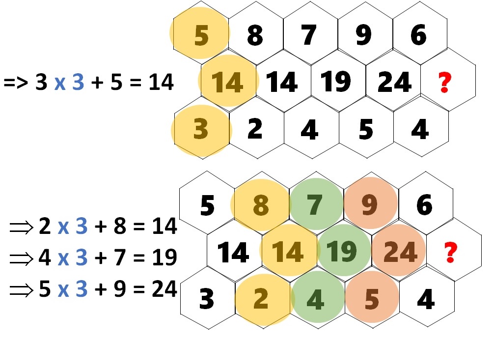 Τεστ IQ αριθμός λύση