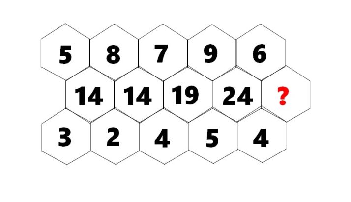 Τεστ IQ αριθμός