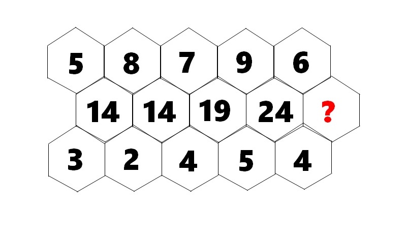 Τεστ IQ αριθμός