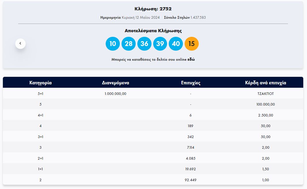 Κλήρωση ΤΖΟΚΕΡ 12/5/2024