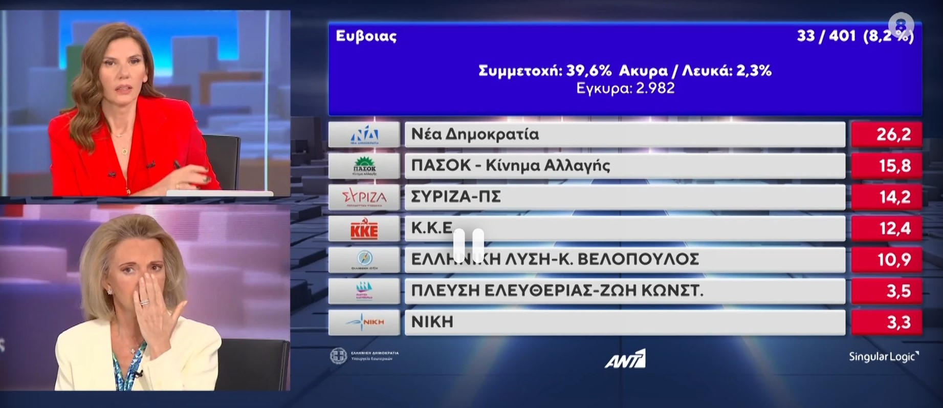 Το ατύχημα της Λιάνας Κανέλλη στο στούντιο του ΑΝΤ1 – Νίκος Χατζηνικολάου: «Είναι όλα καλά, μας τρόμαξε»