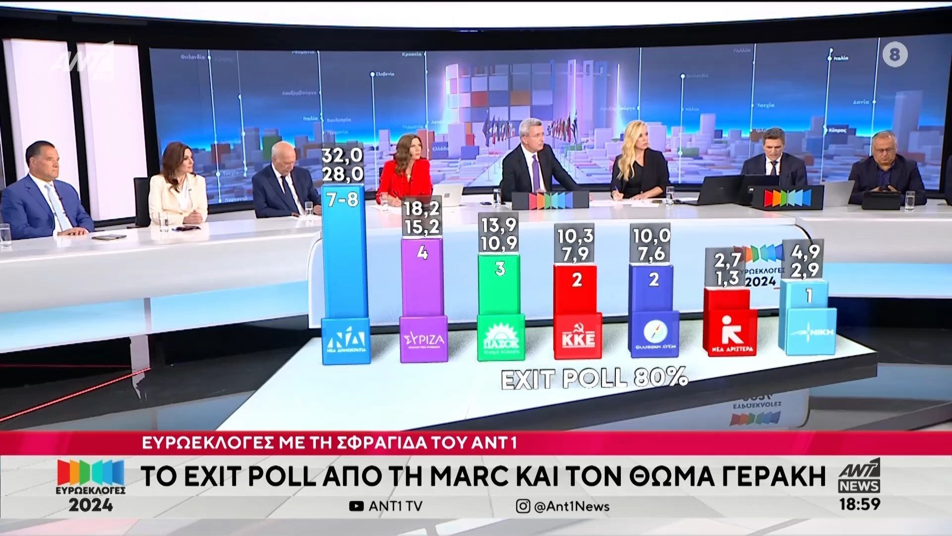 Ευρωκλογές 2024 Ant1