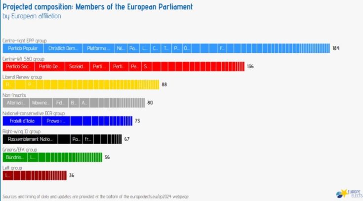 Πανευρωπαϊκό exit poll