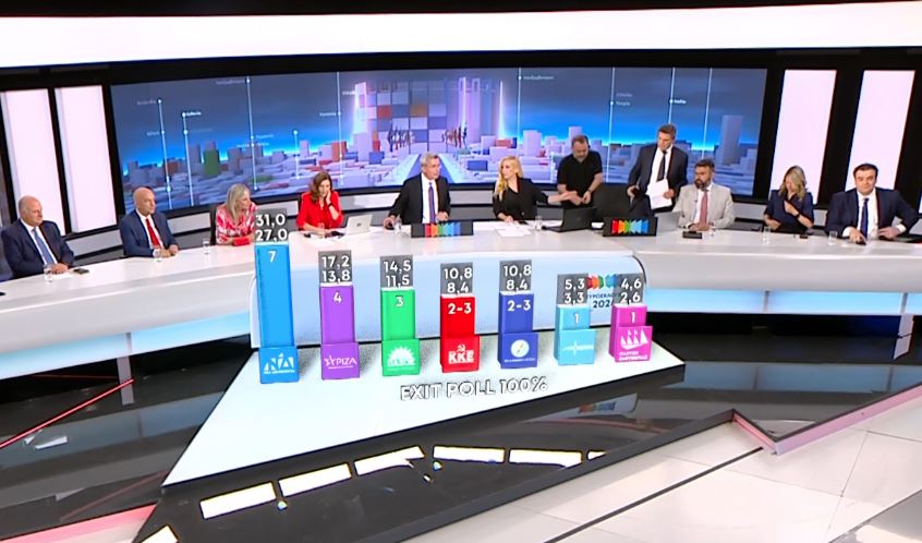 Ευρωεκλογές 2024: Τι δείχνει το exit poll στο 100%