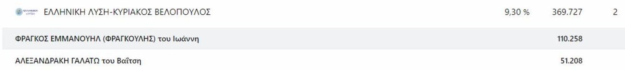 Φραγκούλης