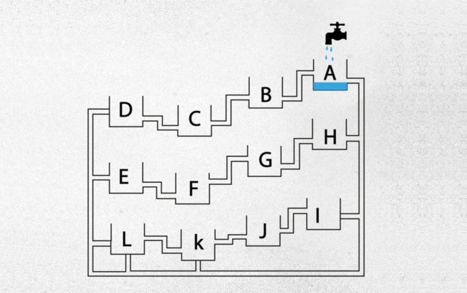 Τεστ IQ Δεξαμενή
