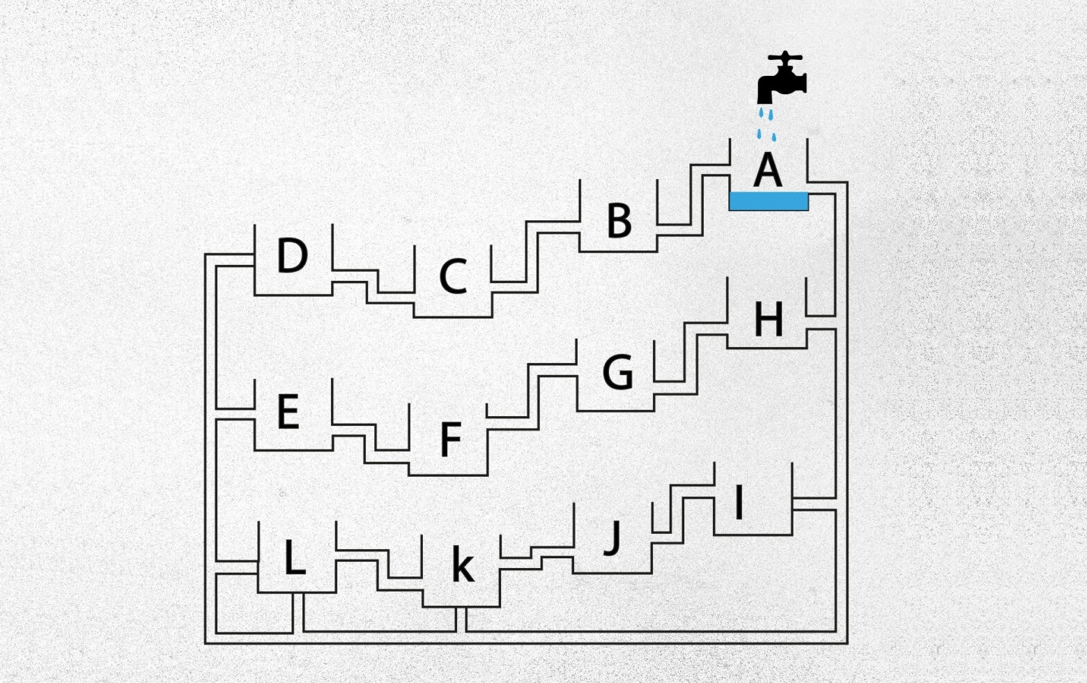 Τεστ IQ Δεξαμενή