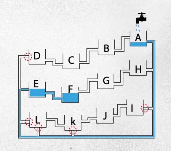 Τεστ IQ Δεξαμενή λύση
