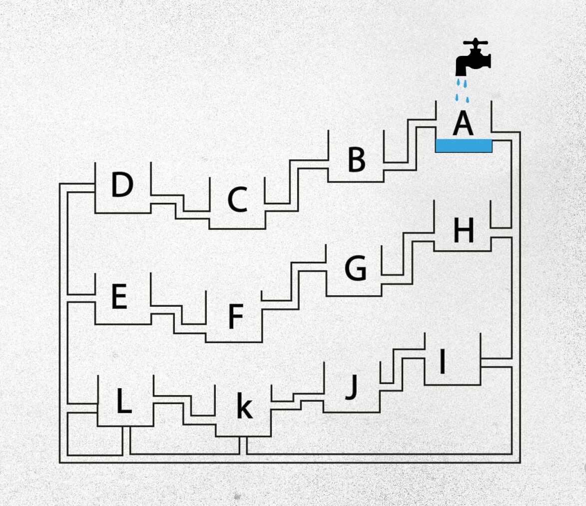 Τεστ IQ Δεξαμενή λύση
