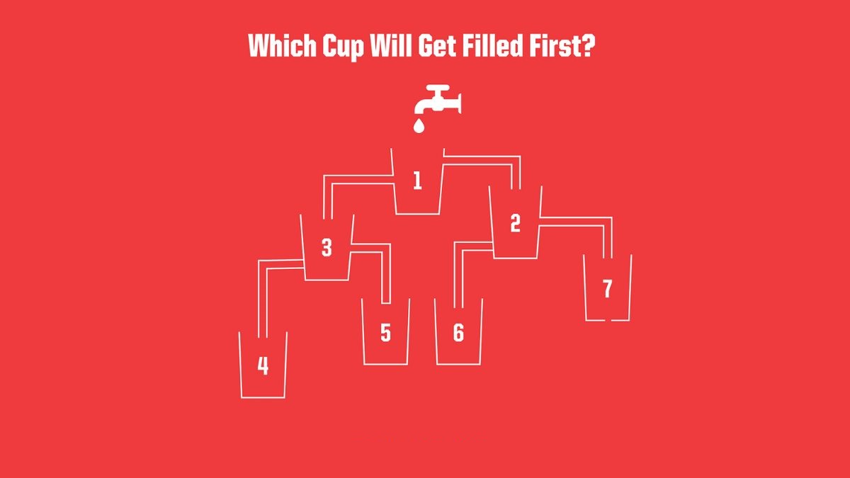 Τεστ IQ: Mπορείτε να βρείτε ποια δεξαμενή θα γεμίσει πρώτη με νερό σε 7 δευτερόλεπτα;