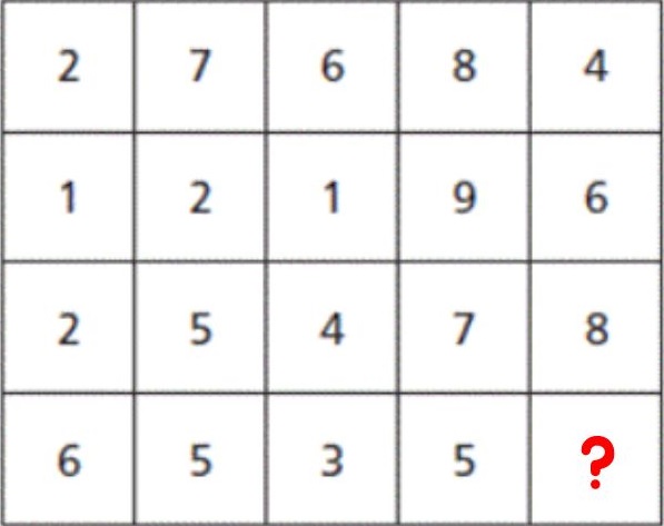 Τεστ IQ μαθηματικό παζλ