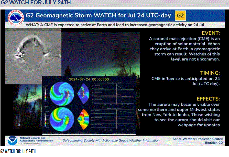 Γεωμαγνητική καταιγίδα